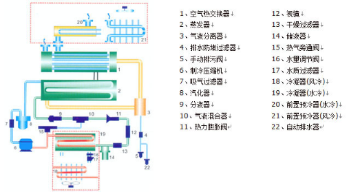 常溫風冷型冷干機